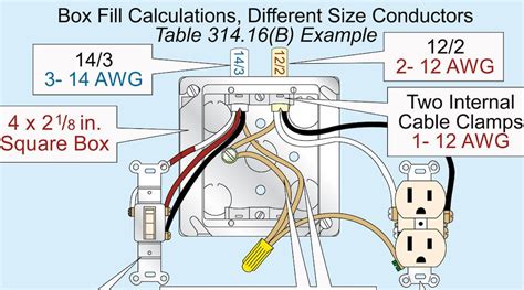 electrical code box spacing|receptacle box codes.